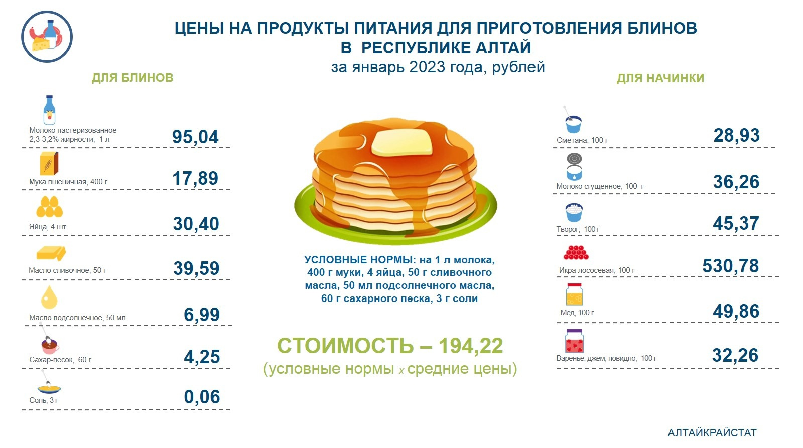 Можно ли печь блины на молоке с истекшим сроком годности